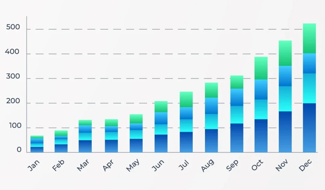 Changing of the Tides